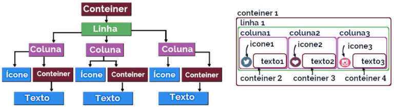 Python com Flet - Phylos.net